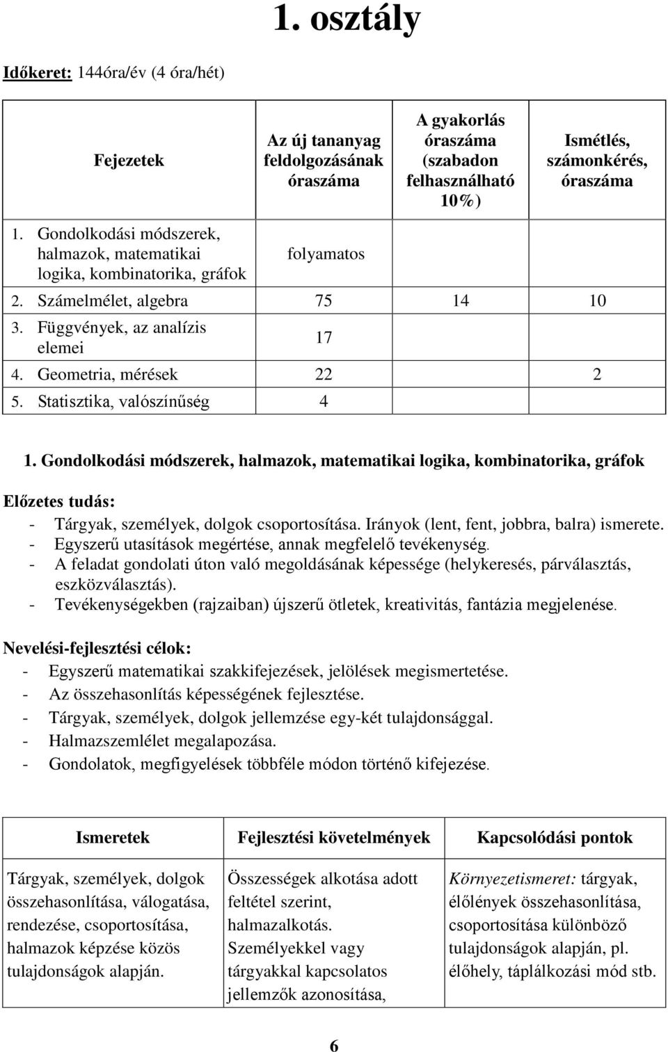 Statisztika, valószínűség 4 1. Gondolkodási módszerek, halmazok, matematikai logika, kombinatorika, gráfok Előzetes tudás: - Tárgyak, személyek, dolgok csoportosítása.