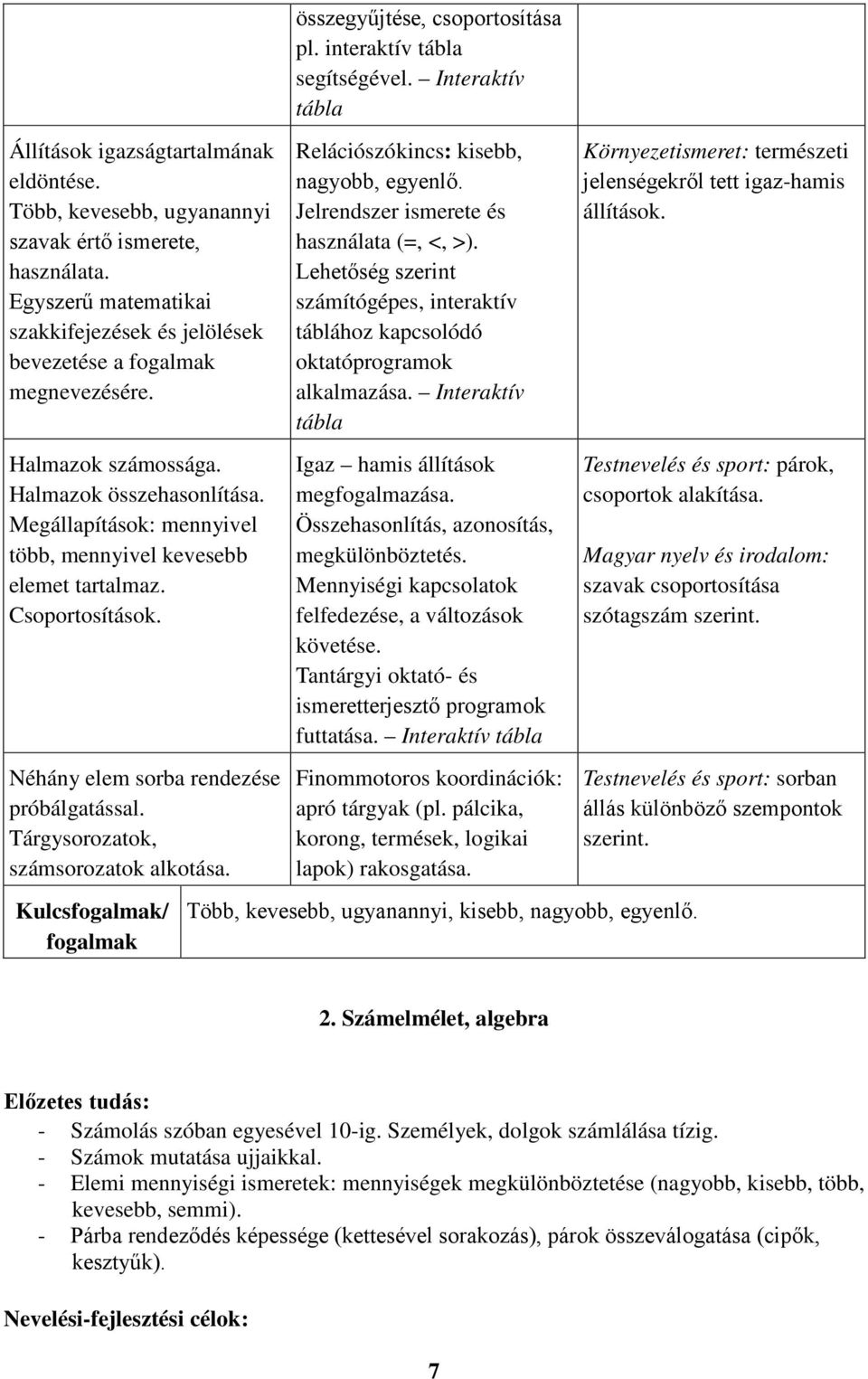 Tárgysorozatok, számsorozatok alkotása. Kulcsfogalmak/ fogalmak összegyűjtése, csoportosítása pl. interaktív tábla segítségével. Interaktív tábla Relációszókincs: kisebb, nagyobb, egyenlő.