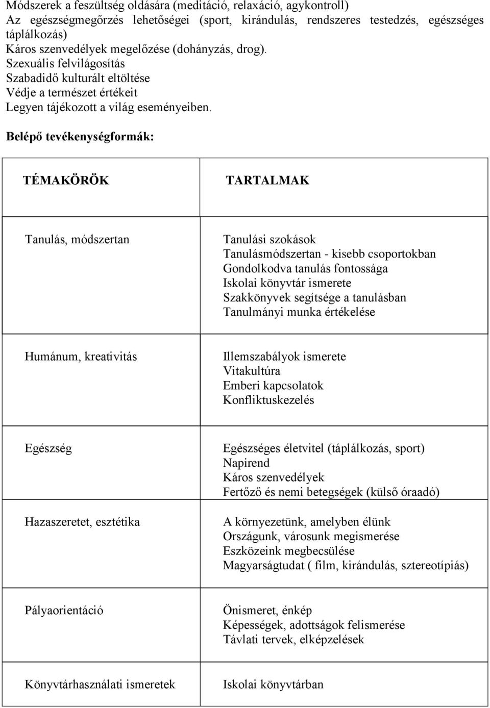 Belépő tevékenységformák: TÉMAKÖRÖK TARTALMAK Tanulás, módszertan Tanulási szokások Tanulásmódszertan - kisebb csoportokban Gondolkodva tanulás fontossága Iskolai könyvtár ismerete Szakkönyvek