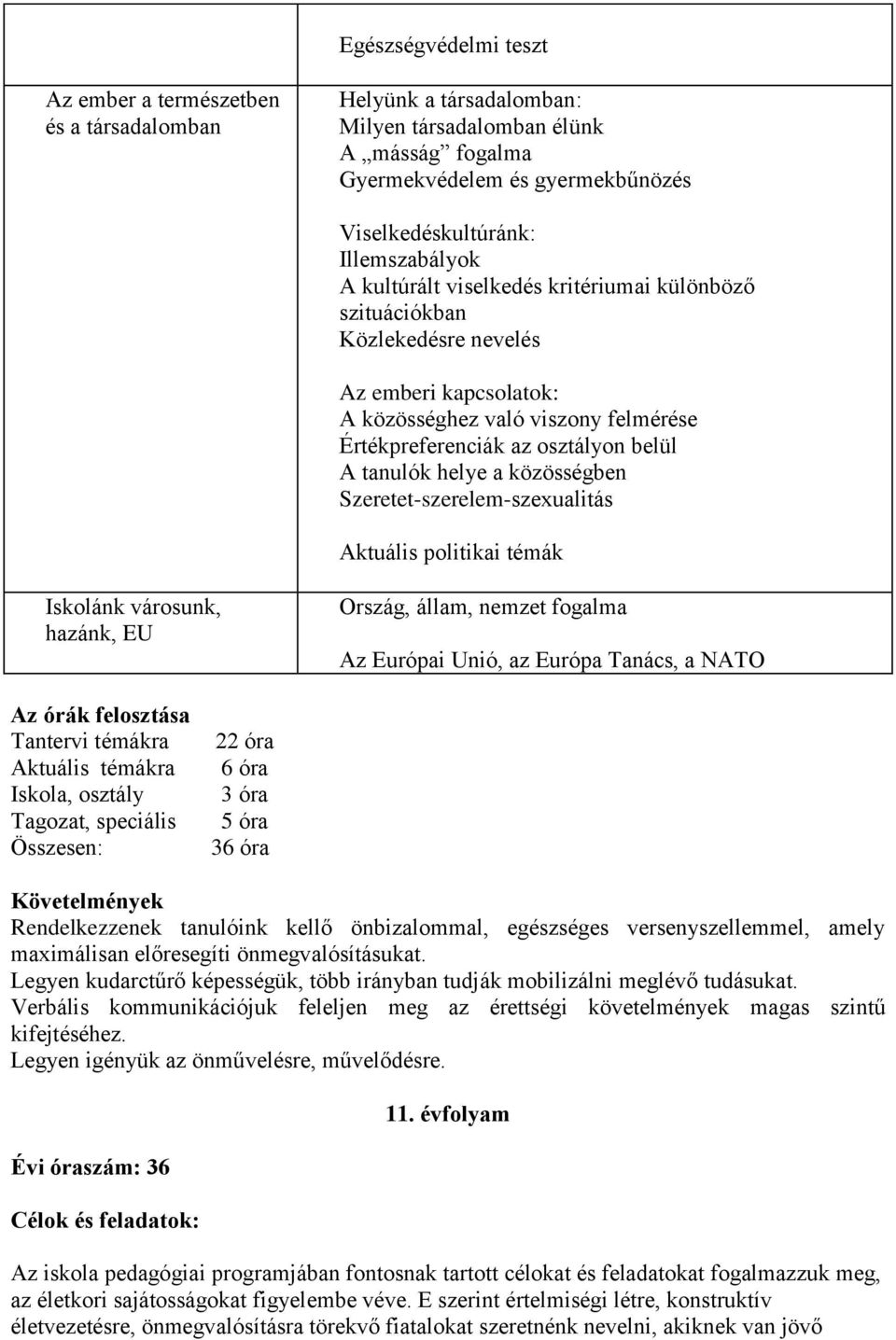 tanulók helye a közösségben Szeretet-szerelem-szexualitás Aktuális politikai témák Iskolánk városunk, hazánk, EU Ország, állam, nemzet fogalma Az Európai Unió, az Európa Tanács, a NATO Az órák