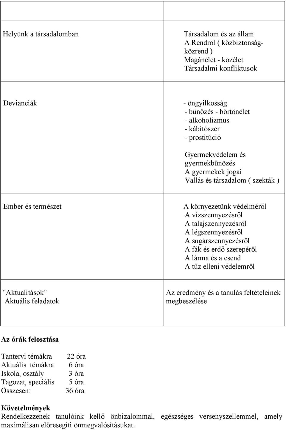 légszennyezésről A sugárszennyezésről A fák és erdő szerepéről A lárma és a csend A tűz elleni védelemről "Aktualitások" Aktuális feladatok Az eredmény és a tanulás feltételeinek megbeszélése Az órák