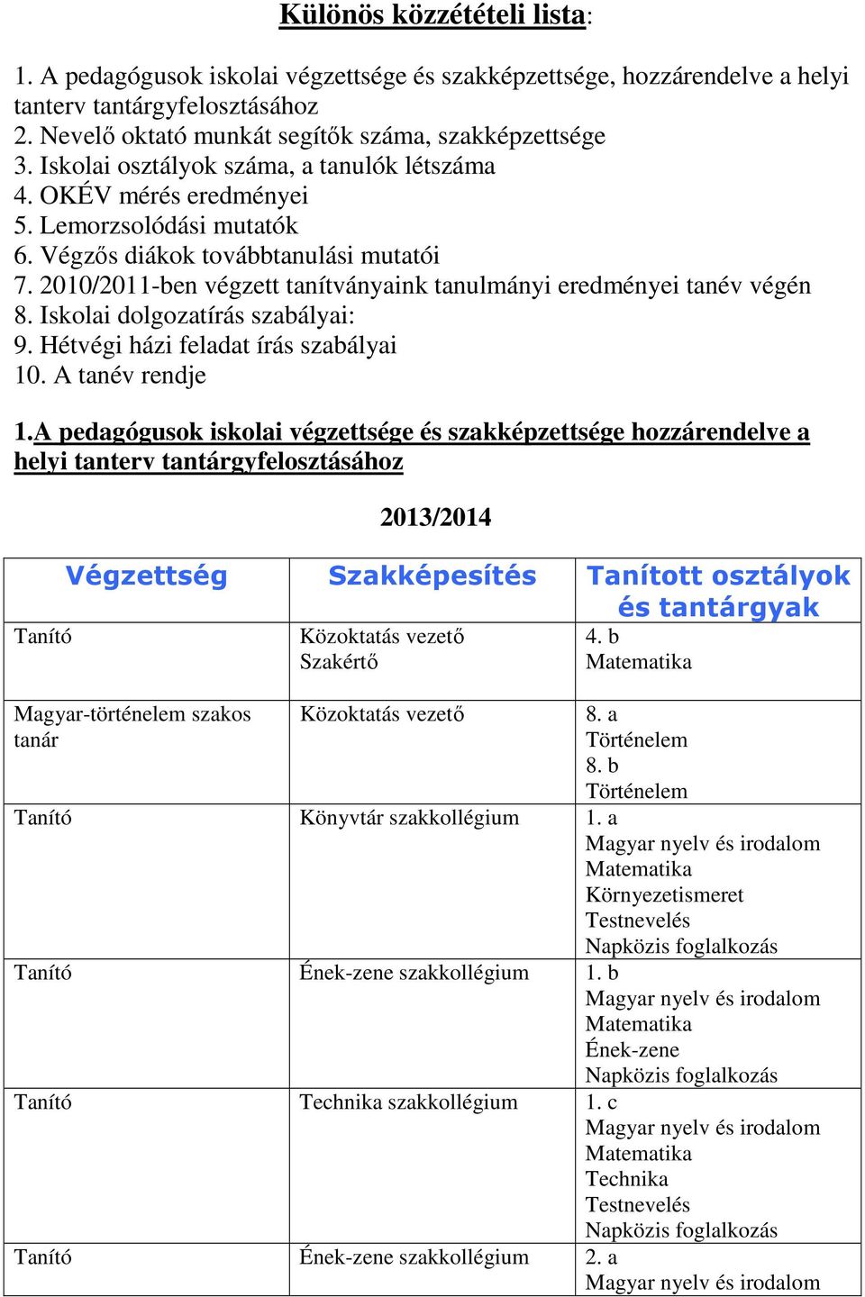 2010/2011-ben végzett tanítványaink tanulmányi eredményei tanév végén 8. Iskolai dolgozatírás szabályai: 9. Hétvégi házi fel írás szabályai 10. A tanév rendje 1.