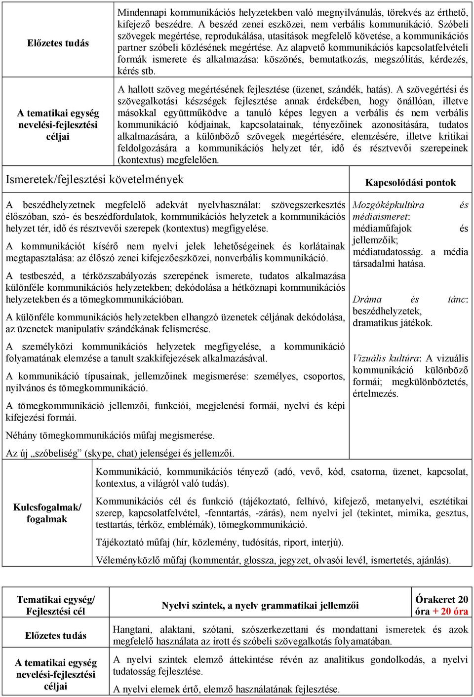 Az alapvető kommunikációs kapcsolatfelvételi formák ismerete és alkalmazása: köszönés, bemutatkozás, megszólítás, kérdezés, kérés stb.