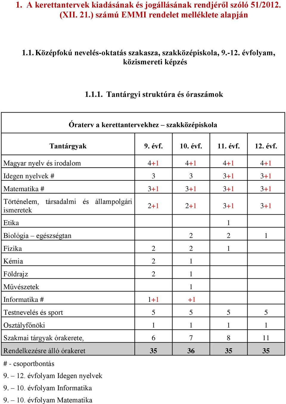 10. évf.