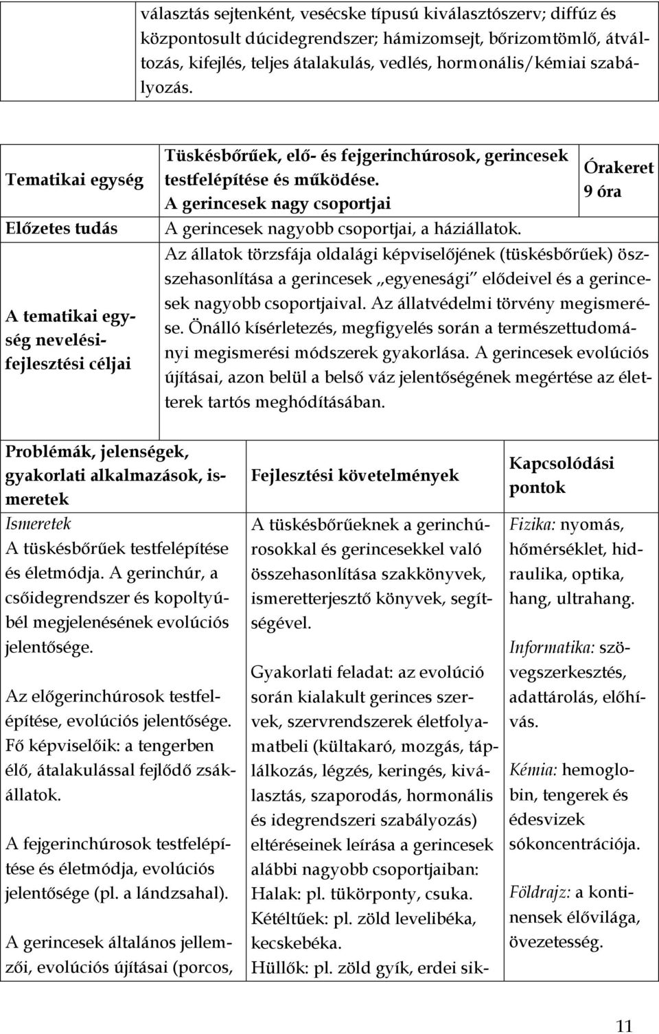 A gerincesek nagy csoportjai A gerincesek nagyobb csoportjai, a háziállatok.