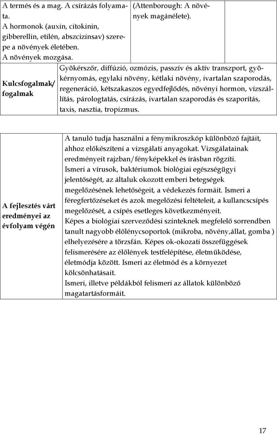 párologtatás, csírázás, ivartalan szaporodás és szaporítás, taxis, nasztia, tropizmus.