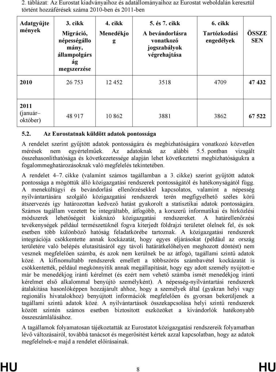 cikk Tartózkodási engedélyek ÖSSZE SEN 2010 26 753 12 452 3518 4709 47 432 2011 (január október) 48 917 10 862 3881 3862 67 522 5.2. Az Eurostatnak küldött adatok pontossága A rendelet szerint gyűjtött adatok pontosságára és megbízhatóságára vonatkozó közvetlen mérések nem egyértelműek.