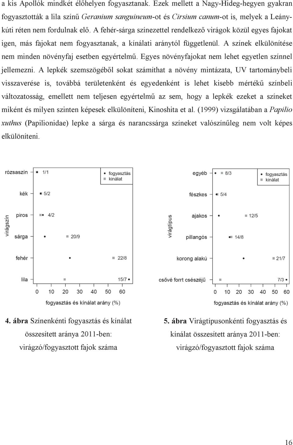 A fehér-sárga színezettel rendelkező virágok közül egyes fajokat igen, más fajokat nem fogyasztanak, a kínálati aránytól függetlenül. A színek elkülönítése nem minden növényfaj esetben egyértelmű.