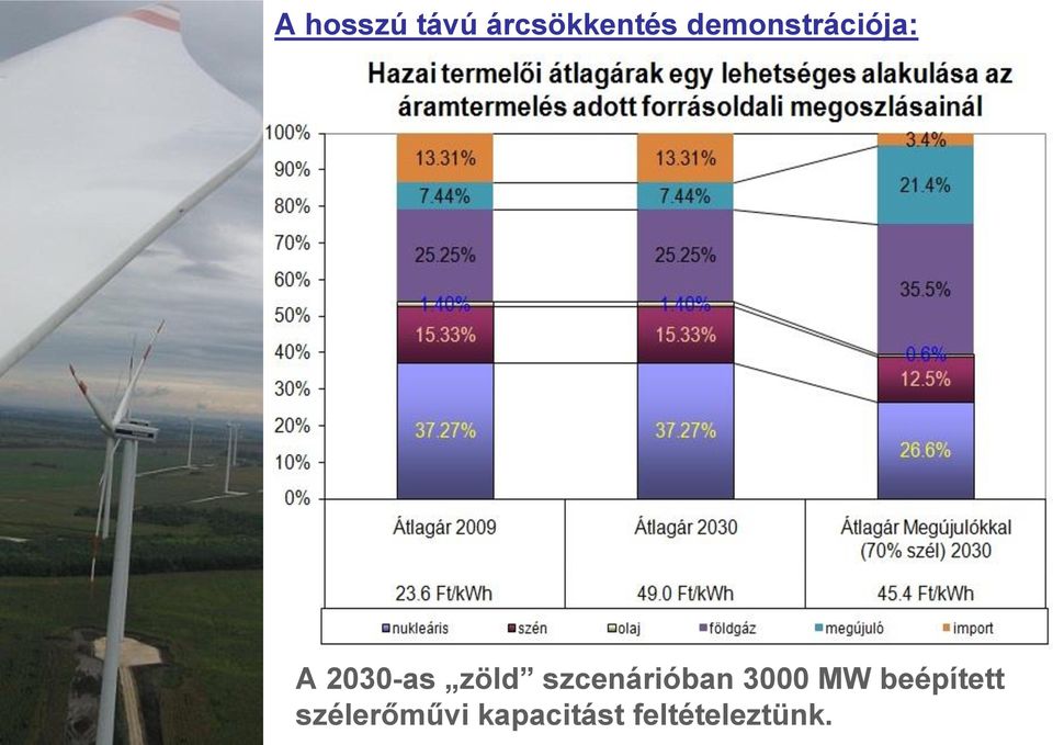 szcenárióban 3000 MW beépített