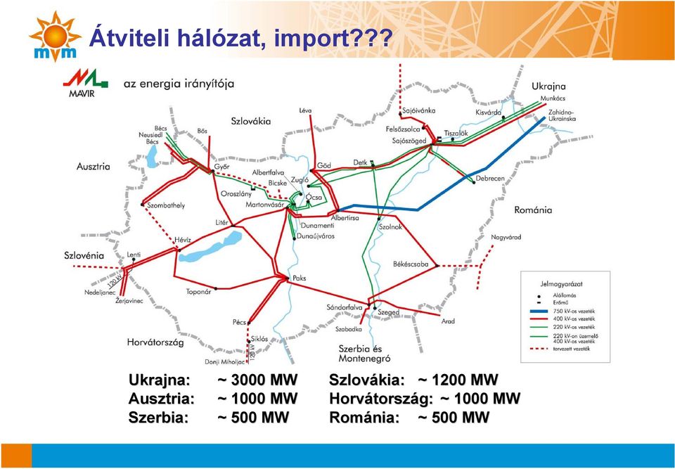 MW Szlovákia: ~ 1200 MW ~ 1000 MW