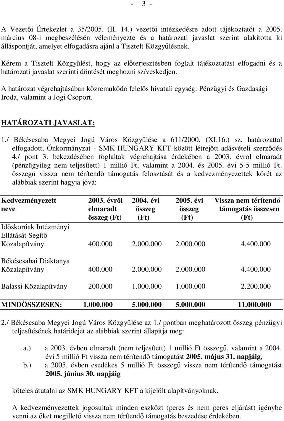 Kérem a Tisztelt Közgyűlést, hogy az előterjesztésben foglalt tájékoztatást elfogadni és a határozati javaslat szerinti döntését meghozni szíveskedjen.