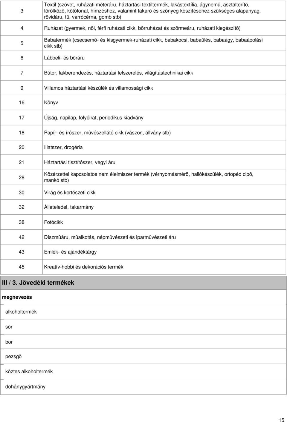 babaágy, babaápolási cikk stb) Lábbeli- és bõráru 7 Bútor, lakberendezés, háztartási felszerelés, világítástechnikai cikk 9 16 Villamos háztartási készülék és villamossági cikk Könyv 17 Újság,