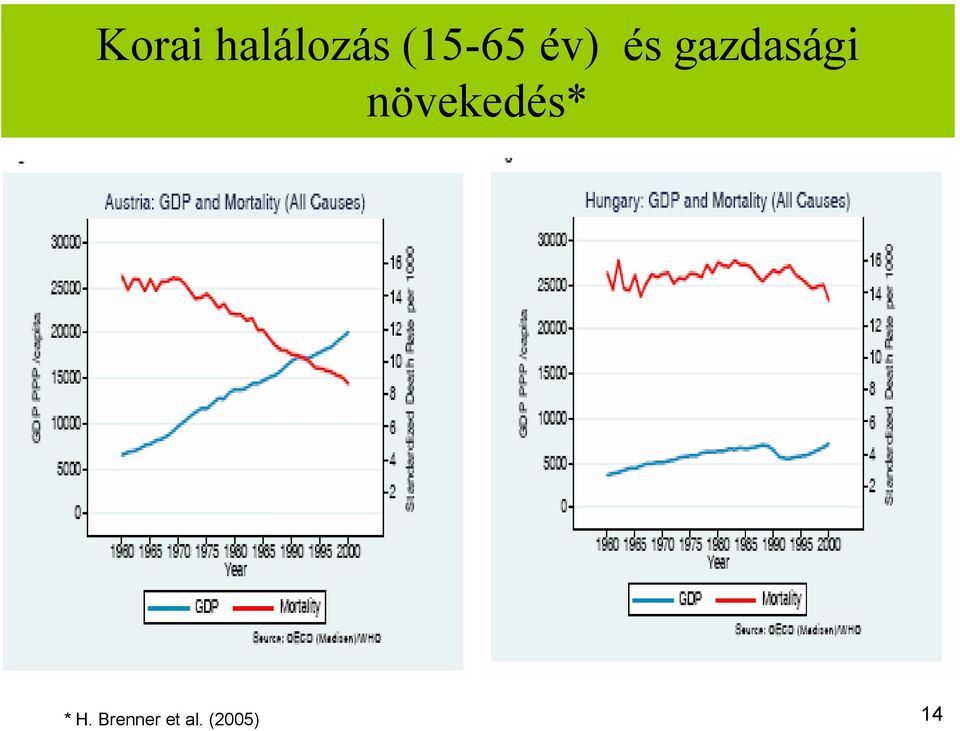 gazdasági