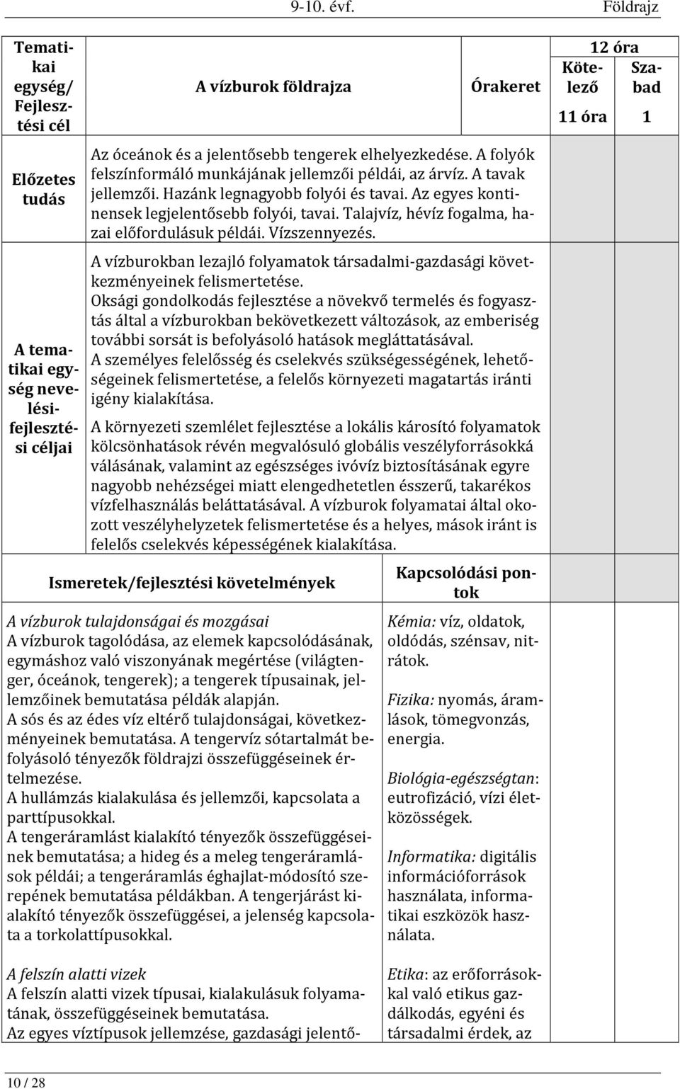 Talajvíz, hévíz fogalma, hazai előfordulásuk példái. Vízszennyezés. A vízburokban lezajló folyamatok társadalmi-gazdasági következményeinek felismertetése.