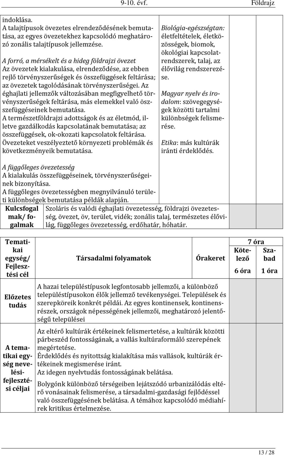 Az éghajlati jellemzők változásában megfigyelhető törvényszerűségek feltárása, más elemekkel való öszszefüggéseinek bemutatása.