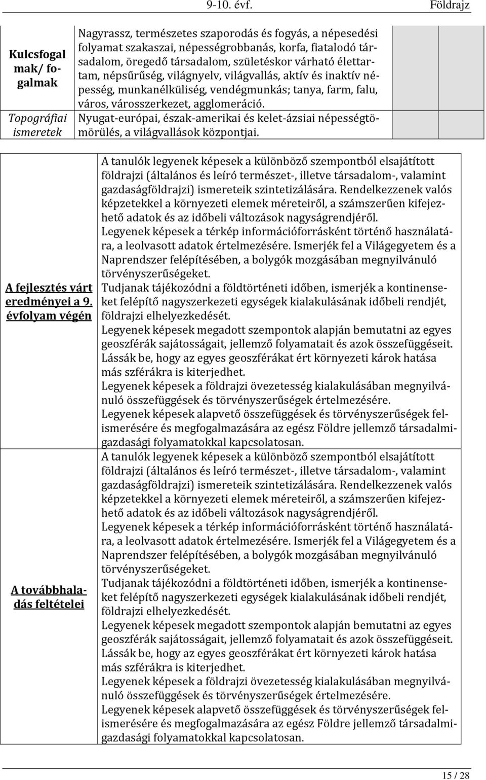 Nyugat-európai, észak-amerikai és kelet-ázsiai népességtömörülés, a világvallások központjai. A fejlesztés várt eredményei a 9.