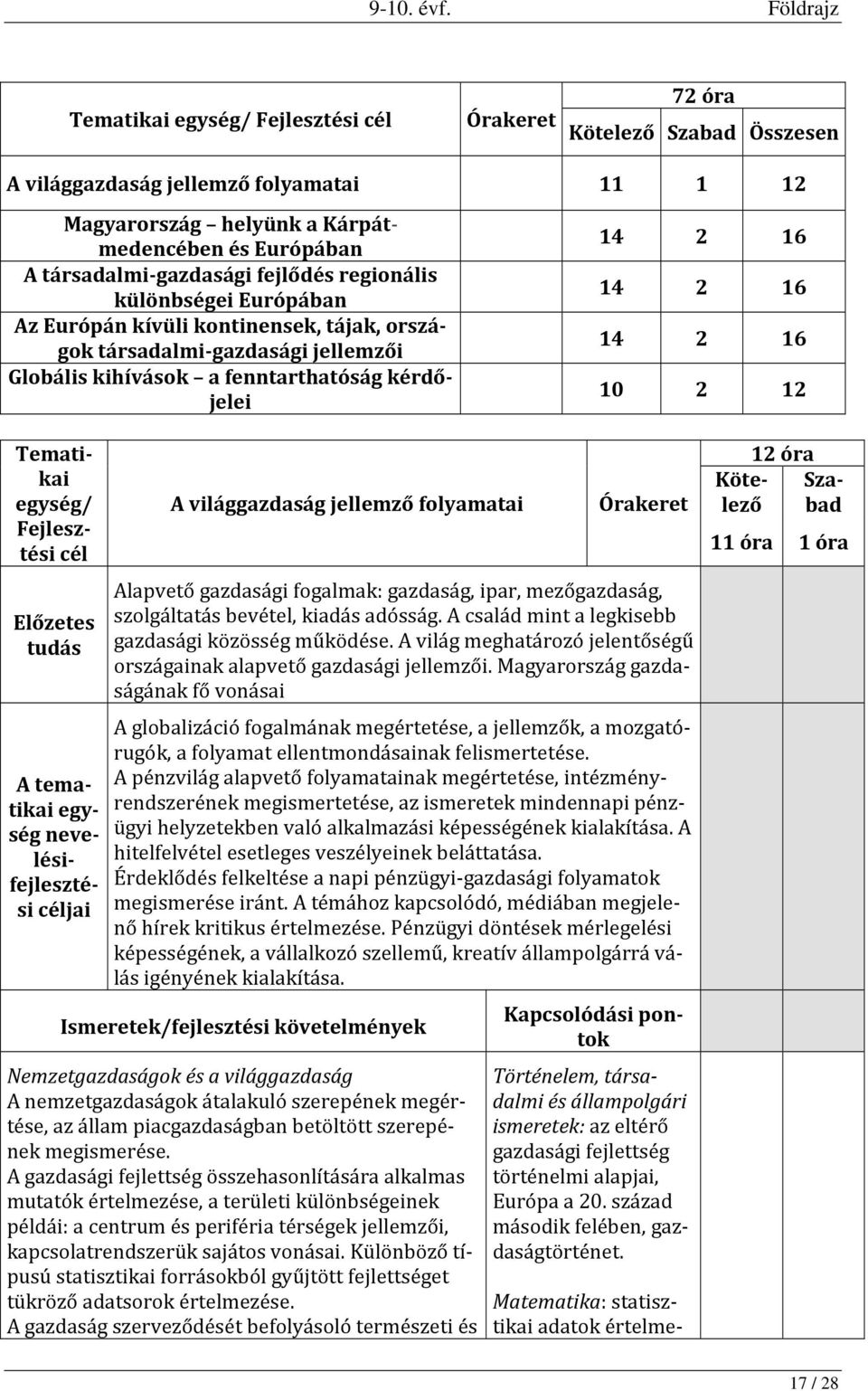 kérdőjelei Tematikai egység/ Fejlesztési cél Előzetes tudás A tematikai egység nevelésifejlesztési céljai A világgazdaság jellemző folyamatai Órakeret Alapvető gazdasági fogalmak: gazdaság, ipar,