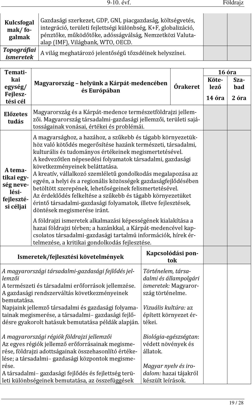 Tematikai egység/ Fejlesztési cél Előzetes tudás A tematikai egység nevelésifejlesztési céljai Magyarország helyünk a Kárpát-medencében és Európában Órakeret Magyarország és a Kárpát-medence