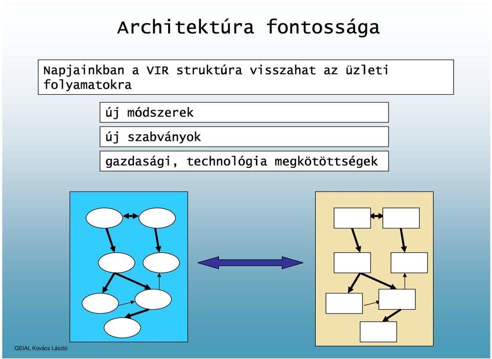 folyamatokra új módszerek új