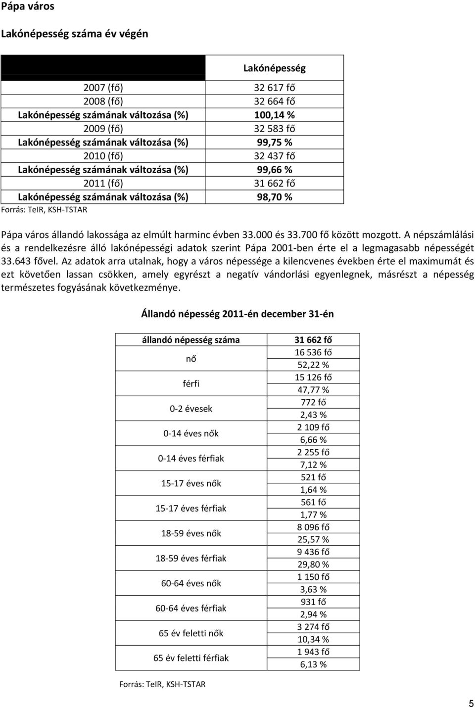 harminc évben 33.000 és 33.700 fő között mozgott. A népszámlálási és a rendelkezésre álló lakónépességi adatok szerint Pápa 2001-ben érte el a legmagasabb népességét 33.643 fővel.