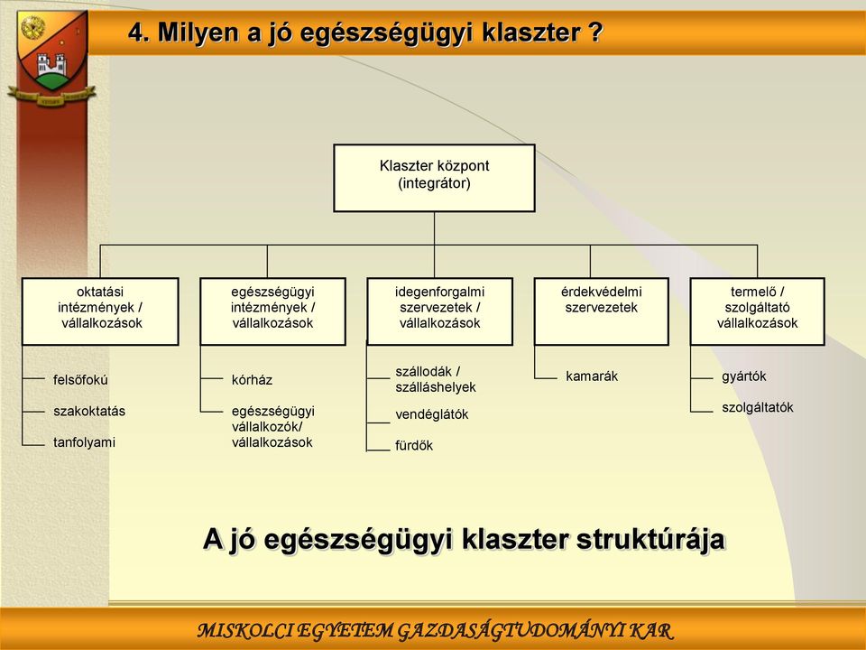 idegenforgalmi szervezetek / vállalkozások érdekvédelmi szervezetek termelő / szolgáltató vállalkozások