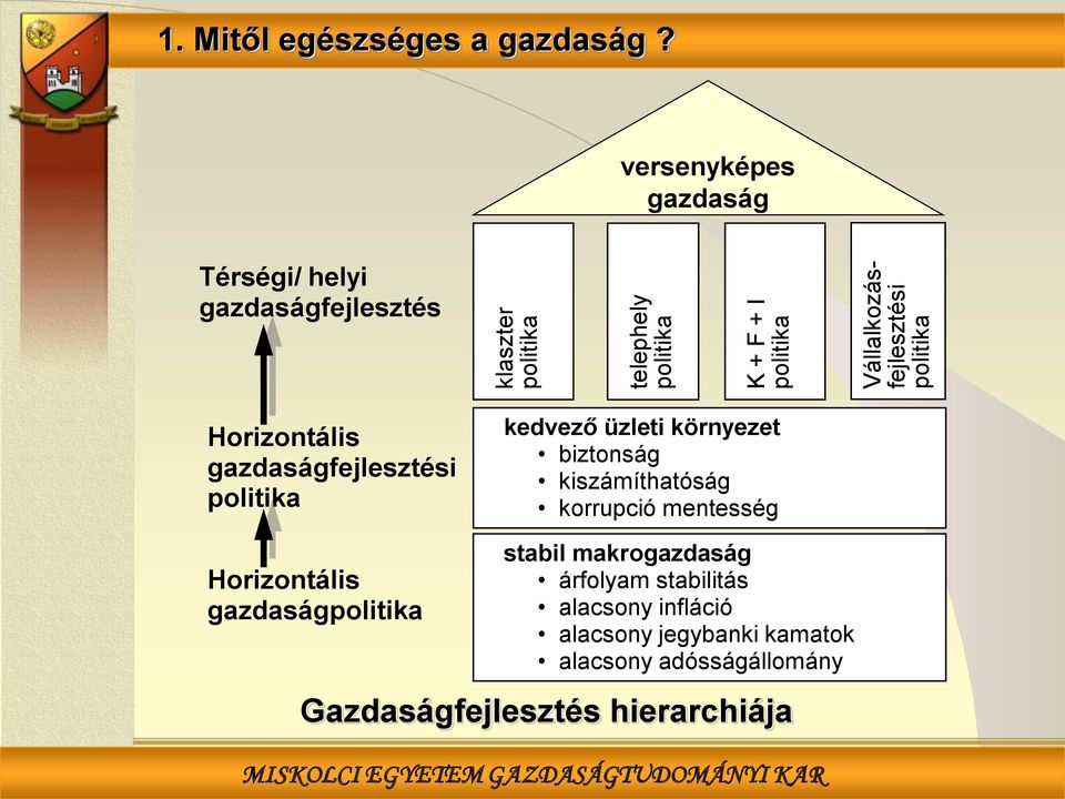 versenyképes gazdaság Térségi/ helyi gazdaságfejlesztés Horizontális gazdaságfejlesztési politika kedvező üzleti