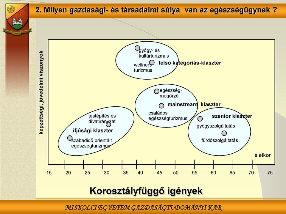 klaszter szabadidő orientált egészségturizmus egészségmegőrző mainstream klaszter családos egészségturizmus