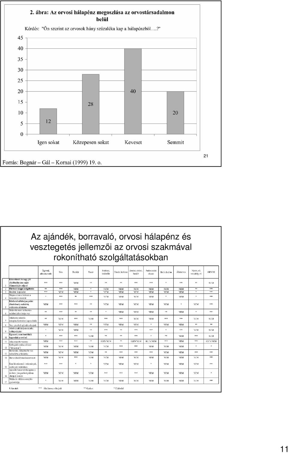 jellemzıi az orvosi szakmával