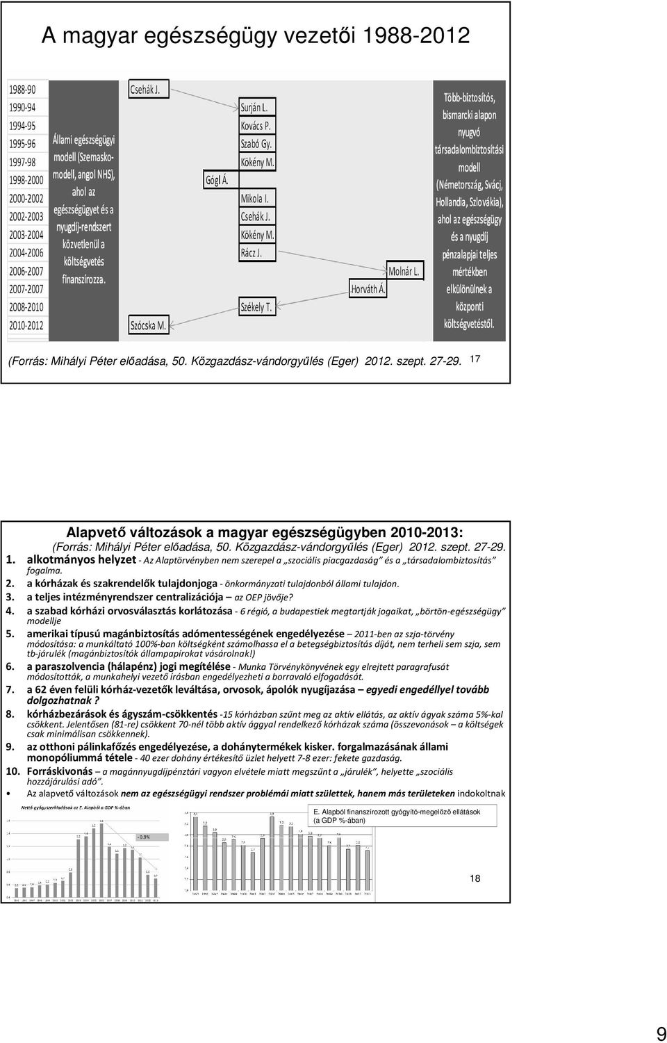 alkotmányos helyzet-az Alaptörvényben nem szerepel a szociális piacgazdaság és a társadalombiztosítás fogalma. 2. a kórházak és szakrendelők tulajdonjoga- önkormányzati tulajdonból állami tulajdon. 3.