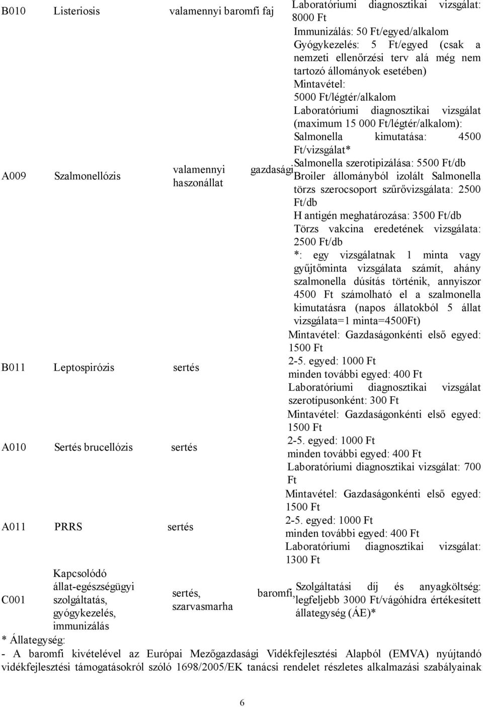 gazdasági Broiler állományból izolált Salmonella haszonállat törzs szerocsoport szűrővizsgálata: 2500 /db H antigén meghatározása: 3500 /db Törzs vakcina eredetének vizsgálata: 2500 /db *: egy