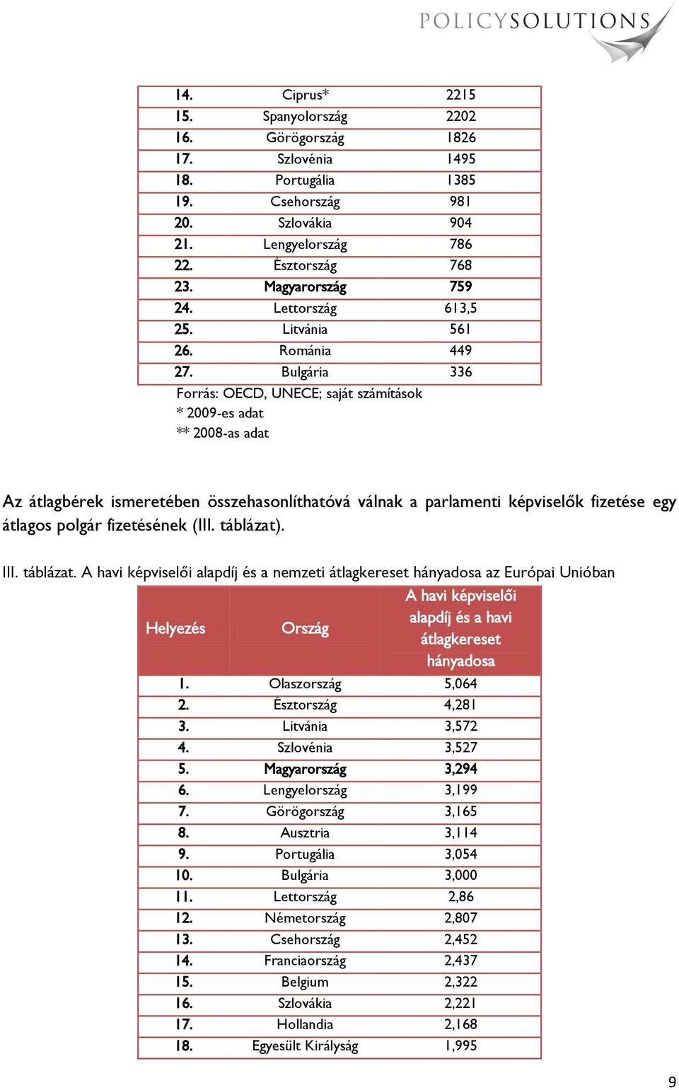 Bulgária 336 Forrás: OECD, UNECE; saját számítások * 2009-es adat ** 2008-as adat Az átlagbérek ismeretében összehasonlíthatóvá válnak a parlamenti képviselők fizetése egy átlagos polgár fizetésének