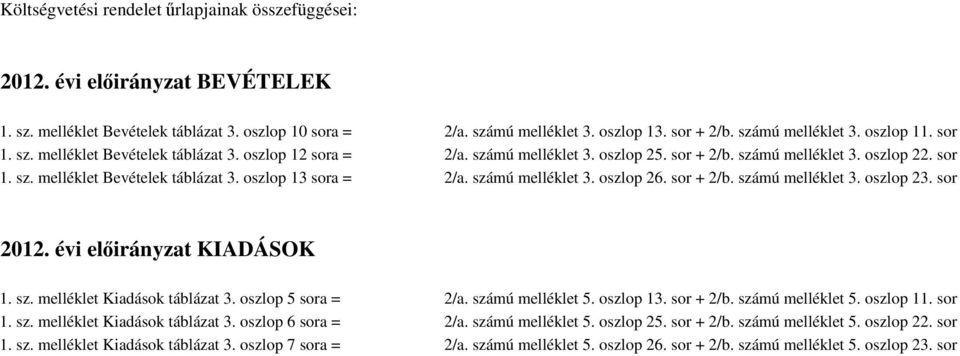 számú melléklet 3. oszlop 26. sor + 2/b. számú melléklet 3. oszlop 23. sor 2012. évi előirányzat KIADÁSOK 1. sz. melléklet Kiadások táblázat 3. oszlop 5 sora = 2/a. számú melléklet 5. oszlop 13.