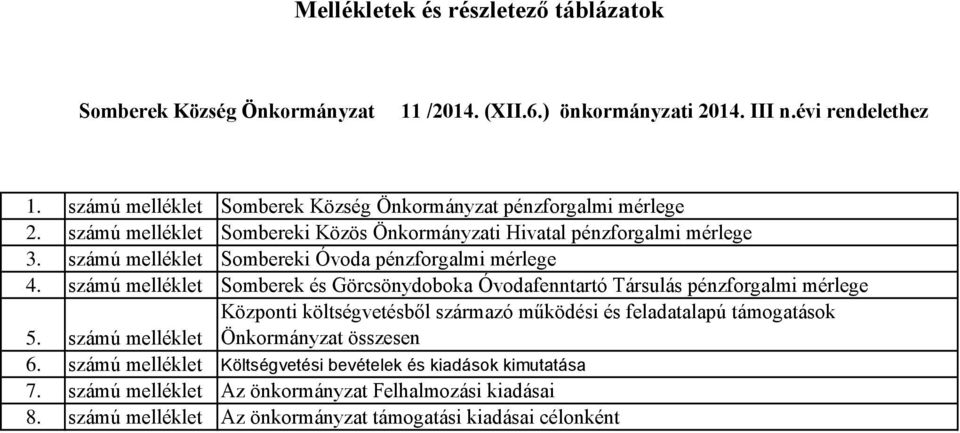 számú melléklet Sombereki Óvoda pénzforgalmi mérlege 4. számú melléklet Somberek és Görcsönydoboka Óvodafenntartó Társulás pénzforgalmi mérlege 5.