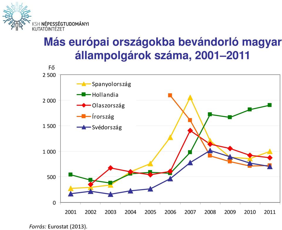 Spanyolország Hollandia Olaszország Írország