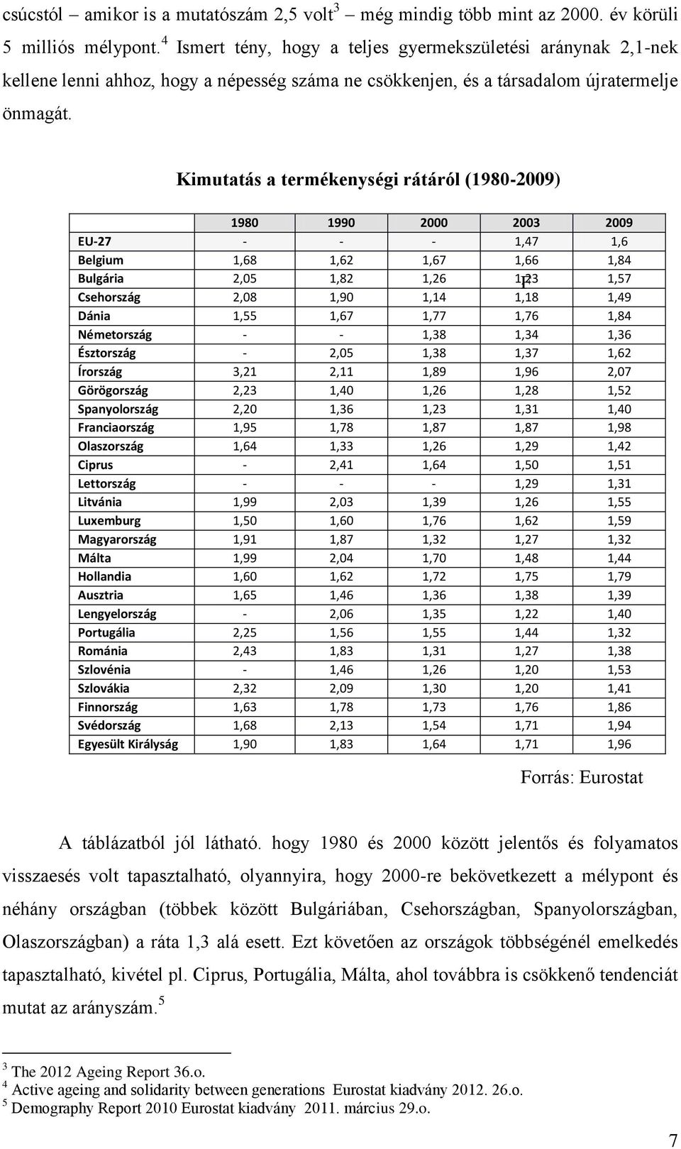 Kimutatás a termékenységi rátáról (1980-2009) 1980 1990 2000 2003 2009 EU-27 - - - 1,47 1,6 Belgium 1,68 1,62 1,67 1,66 1,84 Bulgária 2,05 1,82 1,26 1,23 F 1,57 Csehország 2,08 1,90 1,14 1,18 1,49