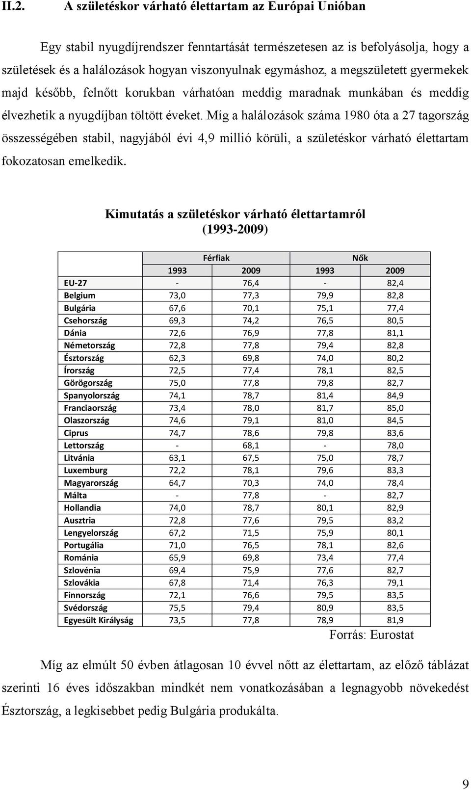 Míg a halálozások száma 1980 óta a 27 tagország összességében stabil, nagyjából évi 4,9 millió körüli, a születéskor várható élettartam fokozatosan emelkedik.