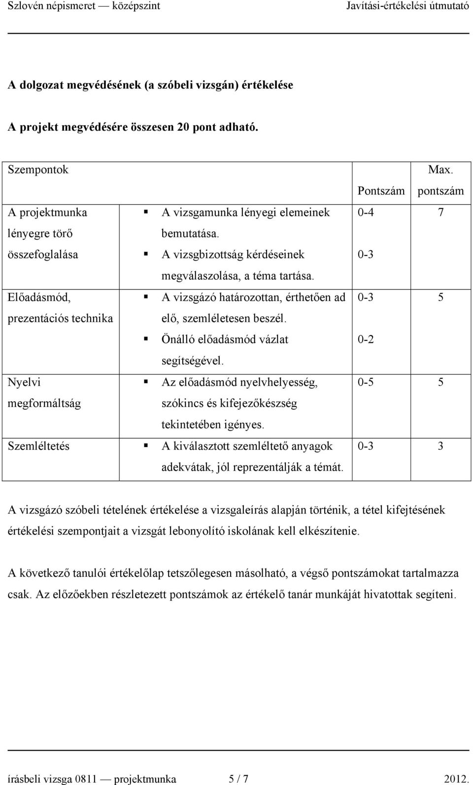 Önálló előadásmód vázlat segítségével. Nyelvi Az előadásmód nyelvhelyesség, megformáltság szókincs és kifejezőkészség tekintetében igényes.