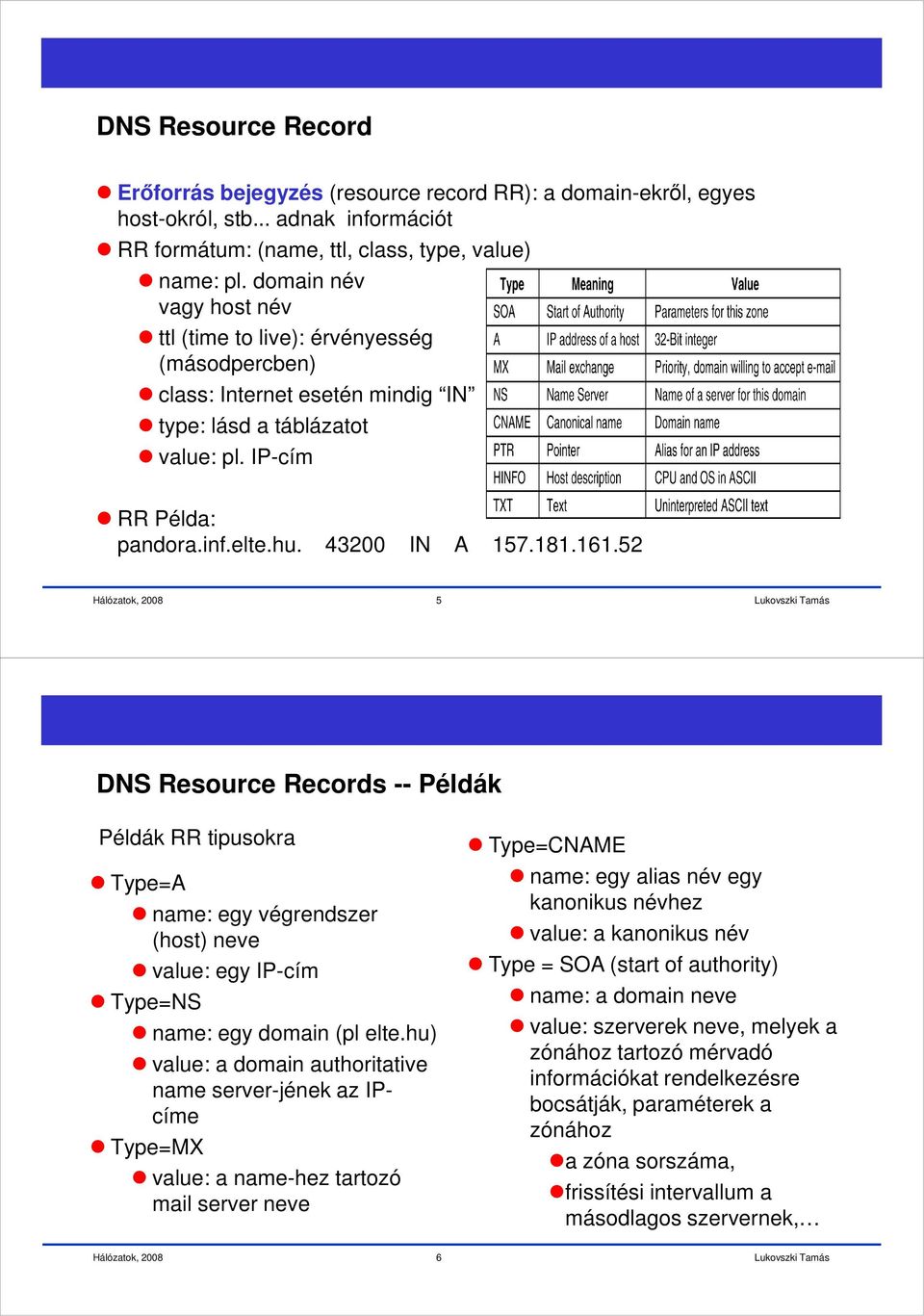 161.52 5 DNS Resource Records -- Példák Példák RR tipusokra Type=A name: egy végrendszer (host) neve value: egy IP-cím Type=NS name: egy domain (pl elte.