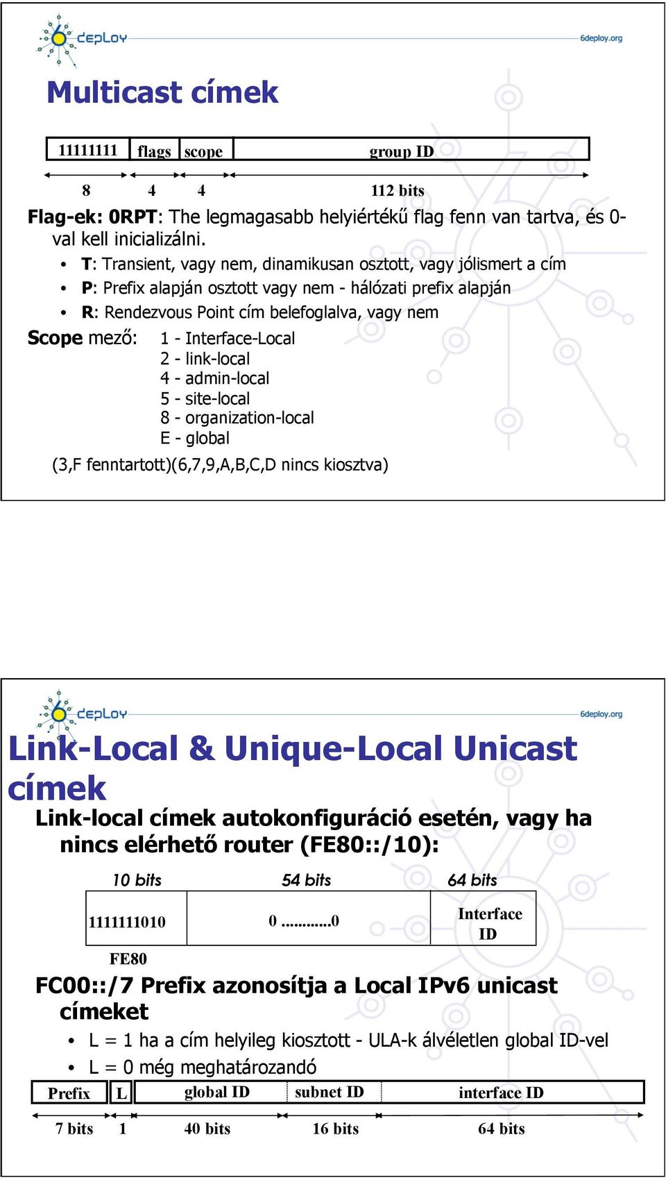 Interface-Local 2 - link-local 4 - admin-local 5 - site-local 8 - organization-local E - global (3,F fenntartott)(6,7,9,a,b,c,d nincs kiosztva) Link-Local & Unique-Local Unicast címek Link-local