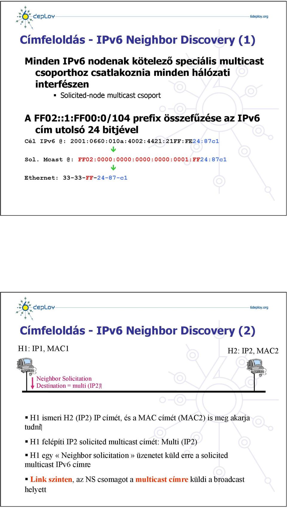 Mcast @: FF02:0000:0000:0000:0000:0001:FF24:87c1 Ethernet: 33-33-FF-24-87-c1 Címfeloldás - IPv6 Neighbor Discovery (2) H1: IP1, MAC1 H2: IP2, MAC2 Neighbor Solicitation ( IP2 ) Destination = multi H1