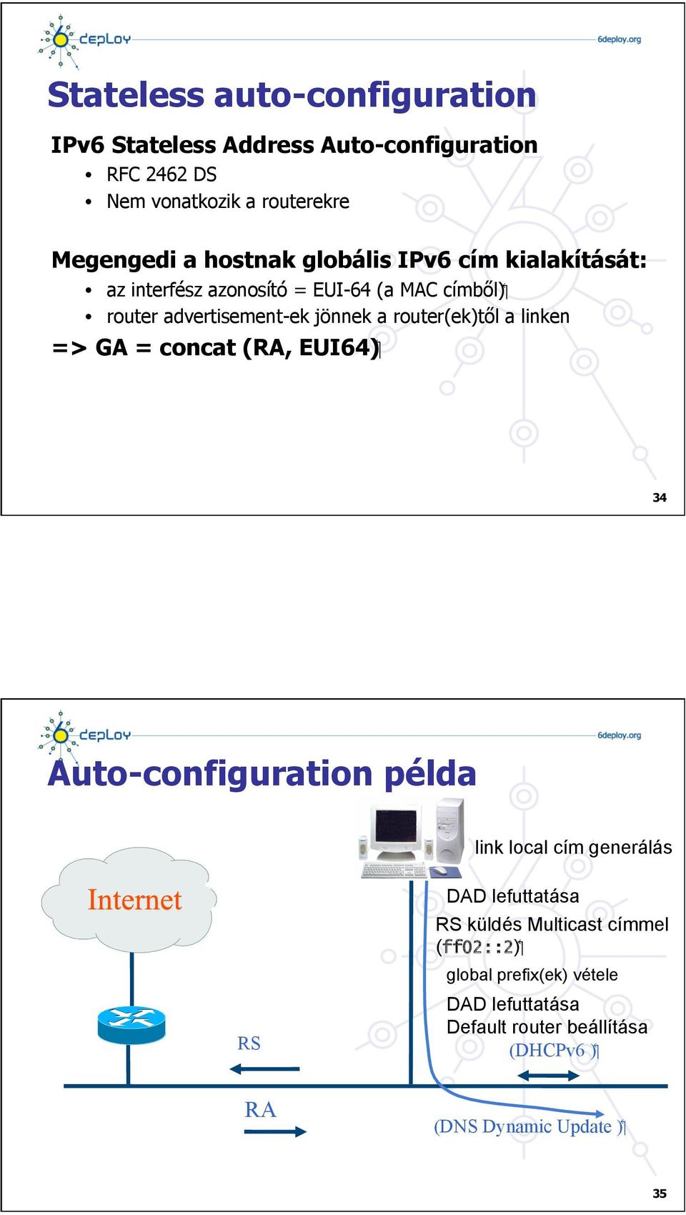( EUI64 => GA = concat (RA, 34 Auto-configuration példa link local cím generálás RS DAD lefuttatása RS küldés Multicast címmel (