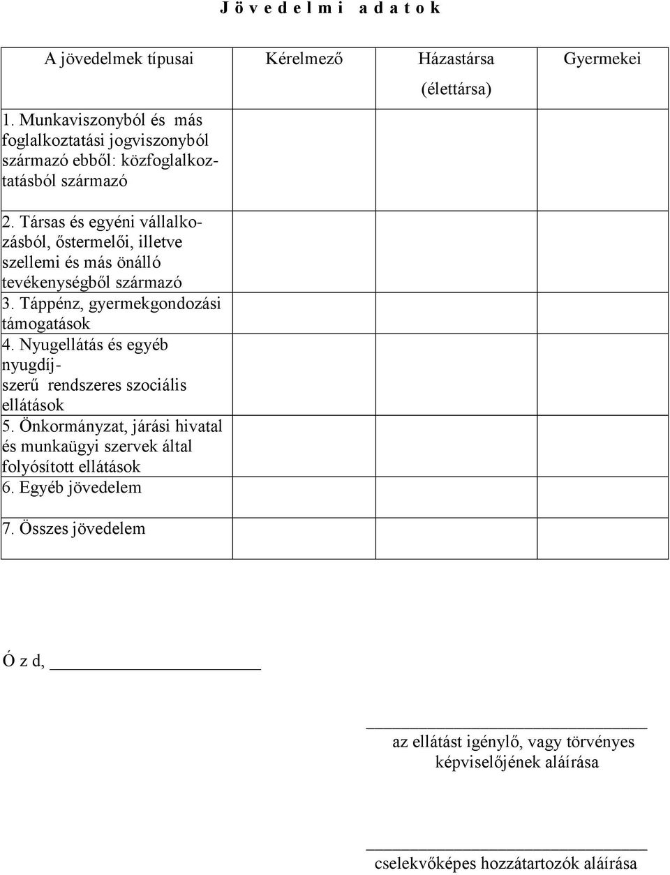 Társas és egyéni vállalkozásból, őstermelői, illetve szellemi és más önálló tevékenységből származó 3. Táppénz, gyermekgondozási támogatások 4.