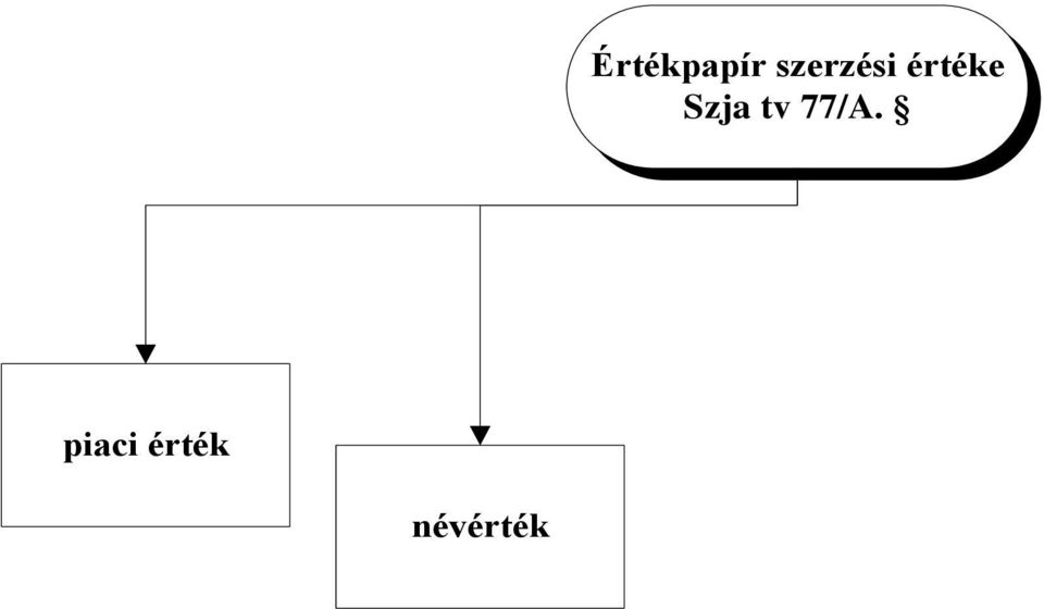 Szja tv 77/A.