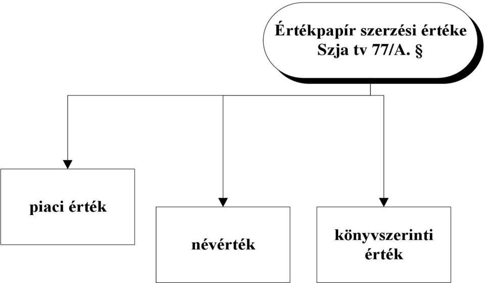 piaci érték névérték