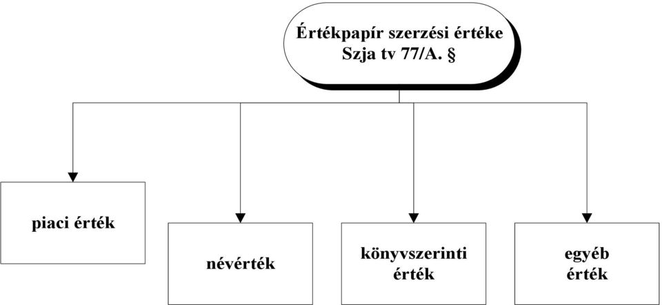 piaci érték névérték