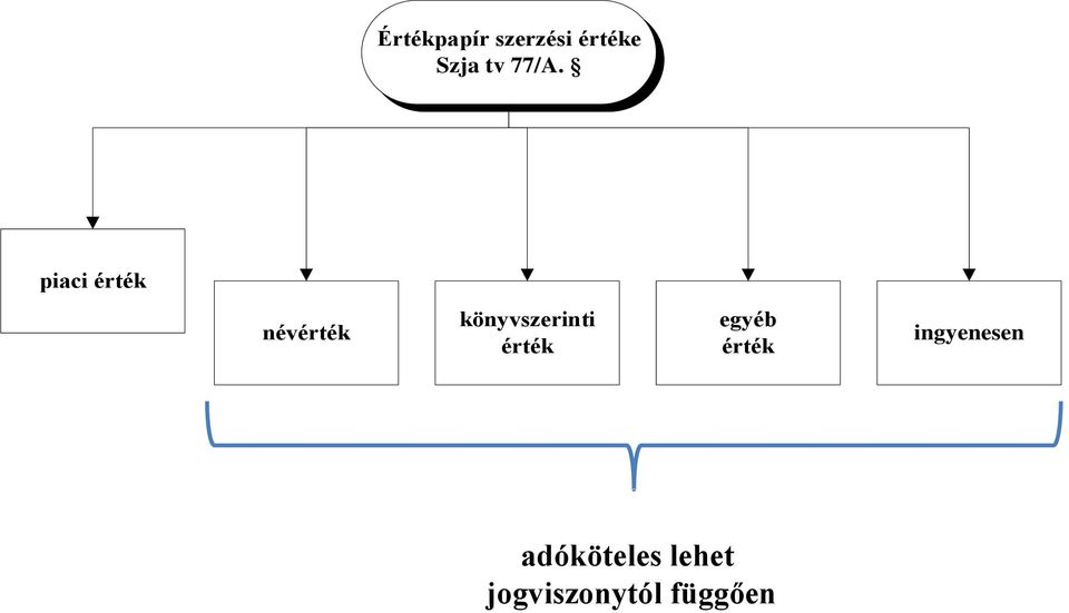 könyvszerinti érték egyéb érték