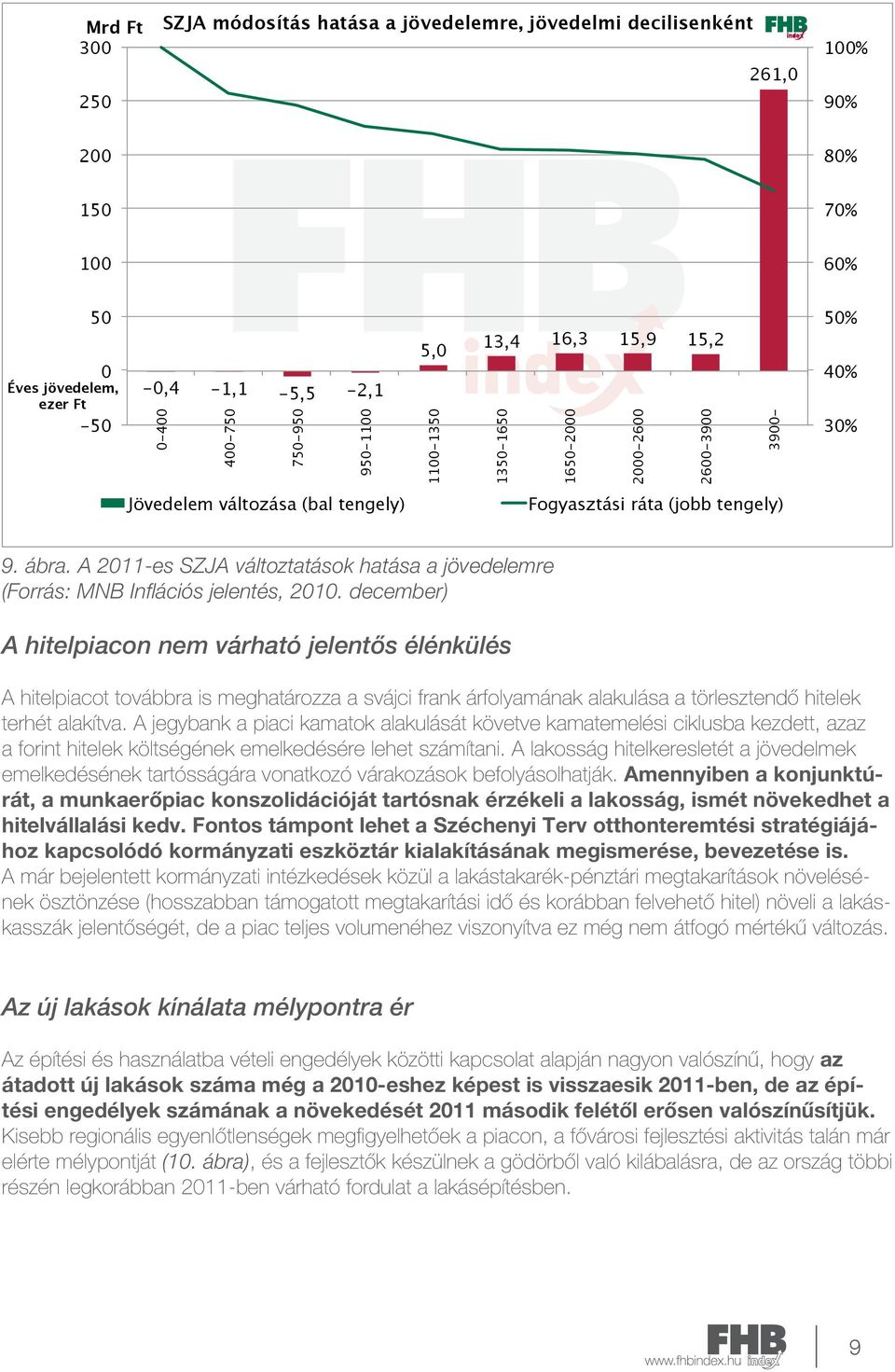 A 2011-es SZJA változtatások hatása a jövedelemre (Forrás: MNB Inflációs jelentés, 2010.