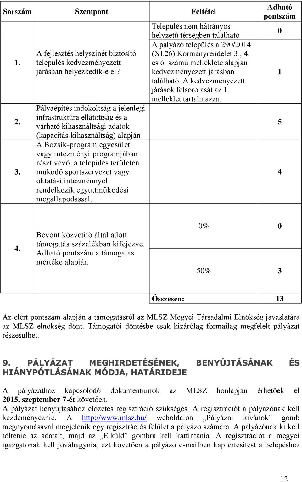 vevő, a település területén működő sportszervezet vagy oktatási intézménnyel rendelkezik együttműködési megállapodással.