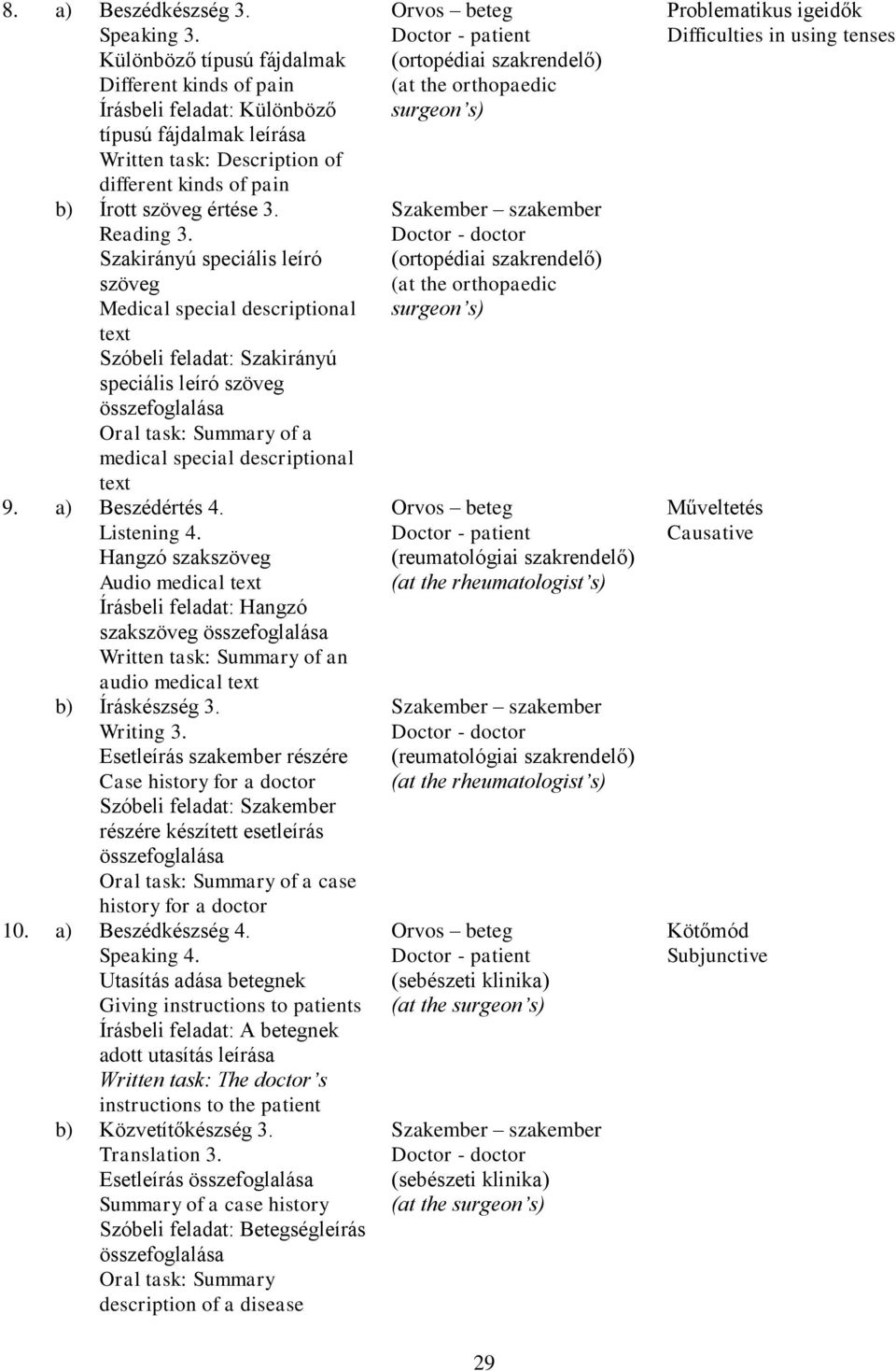 Listening 4. Hangzó szakszöveg Audio medical Írásbeli feladat: Hangzó szakszöveg Written task: Summary of an audio medical b) Íráskészség 3. Writing 3.