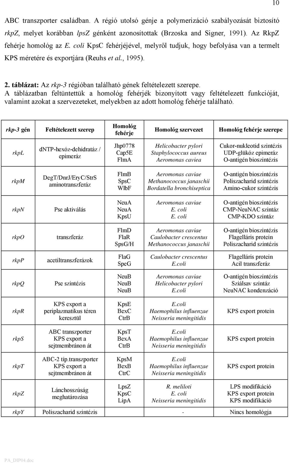 A táblázatban feltüntettük a homológ fehérjék bizonyított vagy feltételezett funkcióját, valamint azokat a szervezeteket, melyekben az adott homológ fehérje található.